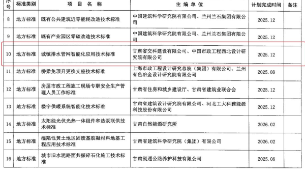 近日，甘肅省住房和城鄉(xiāng)建設(shè)廳下發(fā)《2024年第二批甘肅省工程建設(shè)標(biāo)準(zhǔn)及標(biāo)準(zhǔn)設(shè)計(jì)編制項(xiàng)目計(jì)劃》，甘肅省交科建設(shè)有限公司申報(bào)的《城鎮(zhèn)排水管網(wǎng)智能化技術(shù)應(yīng)用標(biāo)準(zhǔn)》獲批立項(xiàng)。據(jù)了解，該標(biāo)準(zhǔn)能夠使城鎮(zhèn)排水管網(wǎng)智